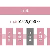 画像1468：コース・料金