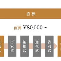 画像1487：コース・料金